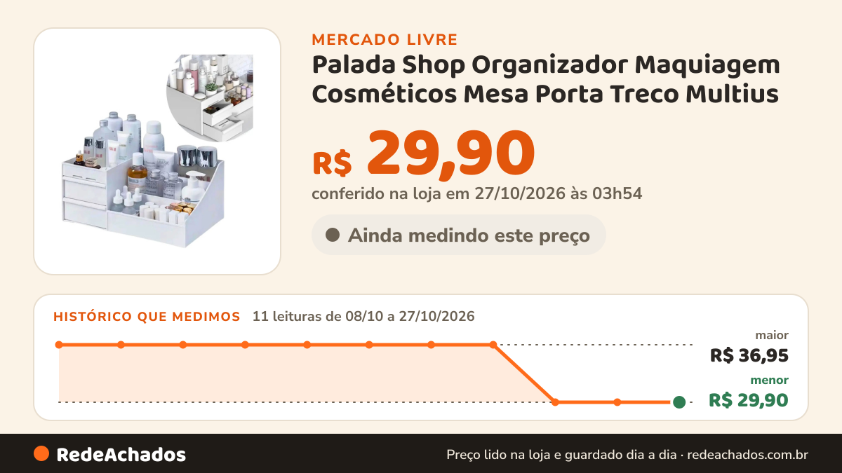 Histórico de preço de Palada Shop Organizador Maquiagem Cosméticos Mesa Porta Treco Multius no Mercado Livre: 11 leituras de 08/10/2026 a 27/10/2026, menor R$ 29,90, maior R$ 36,95; R$ 29,90 conferido em 27/10/2026 às 03h54