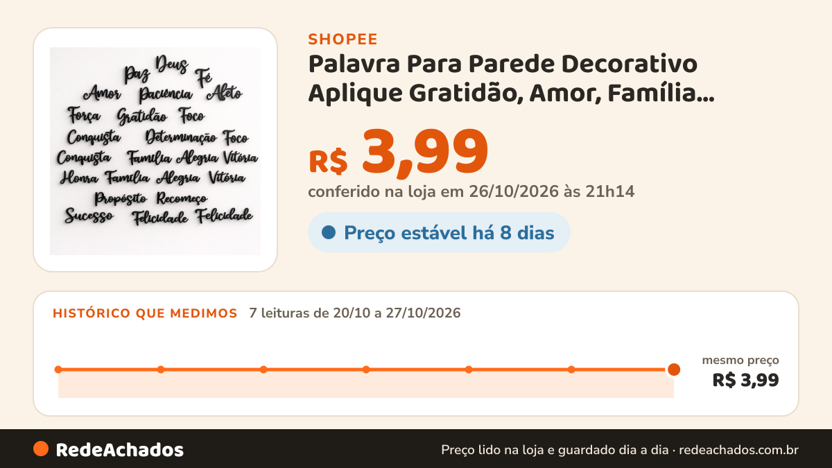 Histórico de preço de Palavra Para Parede Decorativo Aplique Gratidão, Amor, Família Madeira MDF Com Fita Dupla… na Shopee: 7 leituras de 20/10/2026 a 27/10/2026, mesmo preço, R$ 3,99, em todas; R$ 3,99 conferido em 26/10/2026 às 21h14