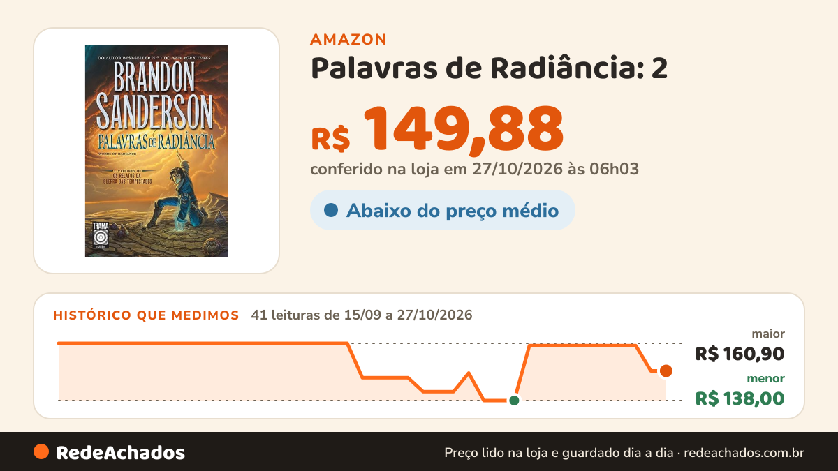 Histórico de preço de Palavras de Radiância: 2 na Amazon: 41 leituras de 15/09/2026 a 27/10/2026, menor R$ 138,00, maior R$ 160,90; R$ 149,88 conferido em 27/10/2026 às 06h03