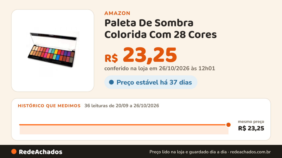 Histórico de preço de Paleta De Sombra Colorida Com 28 Cores - Belle Angel na Amazon: 36 leituras de 20/09/2026 a 26/10/2026, mesmo preço, R$ 23,25, em todas; R$ 23,25 conferido em 26/10/2026 às 12h01
