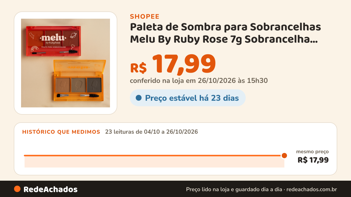 Histórico de preço de Paleta de Sombra para Sobrancelhas Melu By Ruby Rose 7g Sobrancelha Maquiagem na Shopee: 22 leituras de 04/10/2026 a 25/10/2026, mesmo preço, R$ 17,99, em todas; R$ 17,99 conferido em 25/10/2026 às 10h05