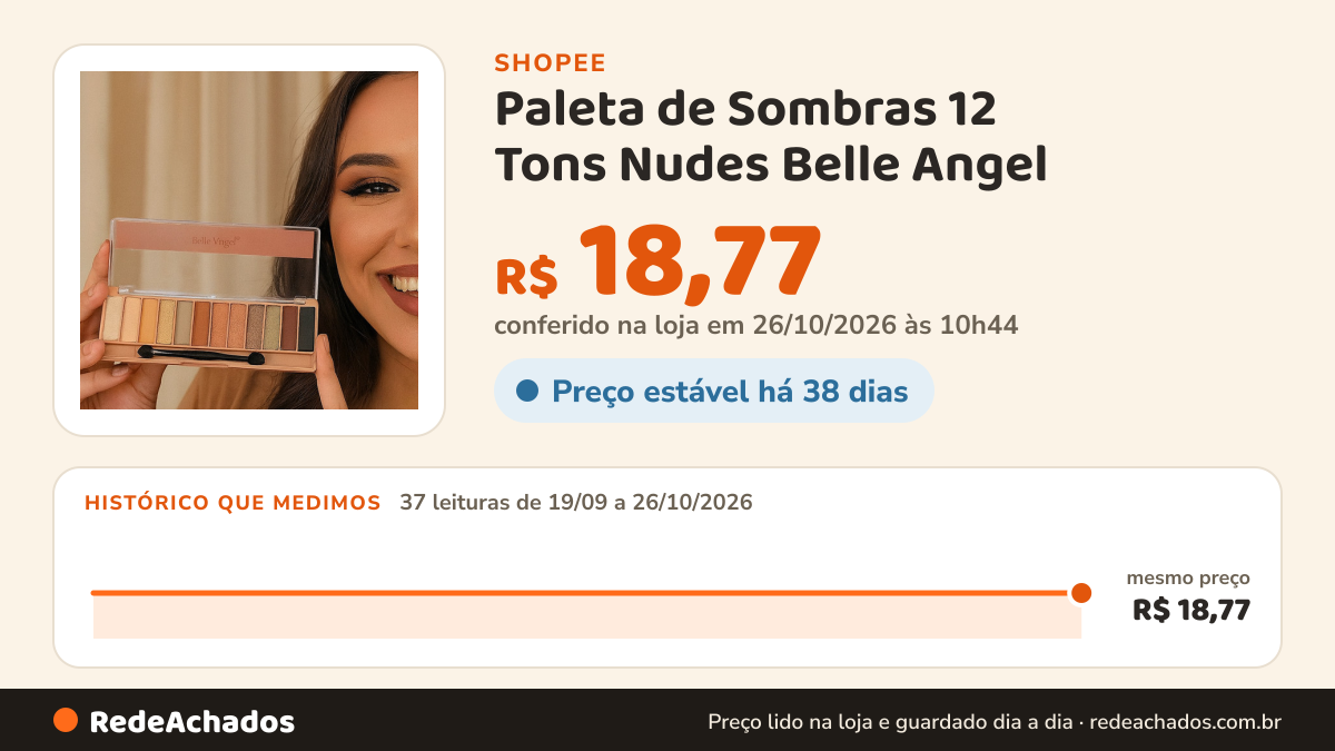 Histórico de preço de Paleta de Sombras 12 Tons Nudes Belle Angel na Shopee: 36 leituras de 19/09/2026 a 25/10/2026, mesmo preço, R$ 18,77, em todas; R$ 18,77 conferido em 25/10/2026 às 09h22