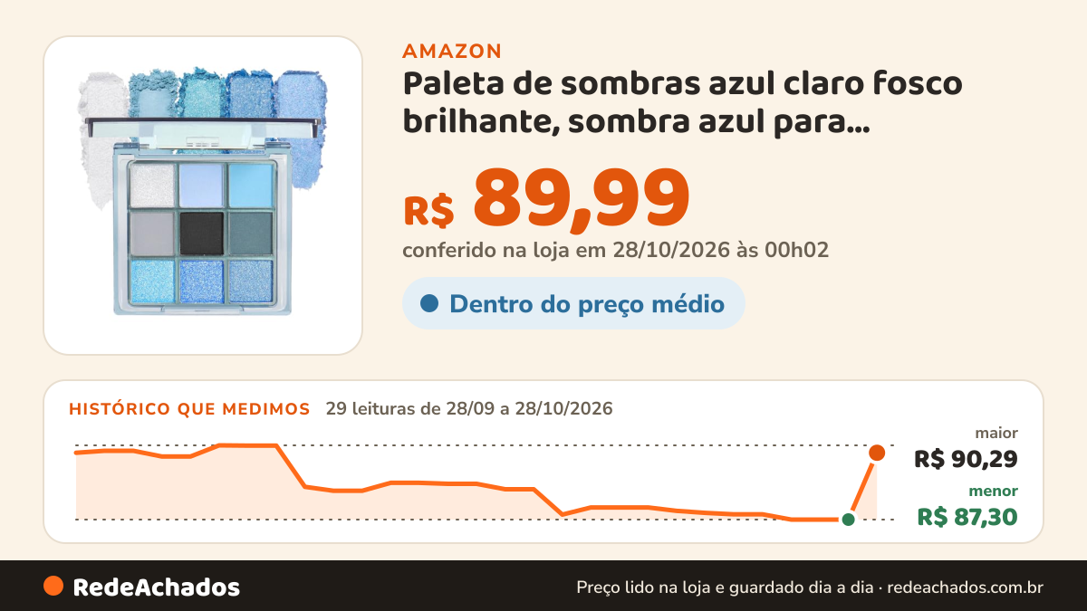 Histórico de preço de Paleta de sombras azul claro fosco brilhante, sombra azul para maquiagem de olhos na Amazon: 28 leituras de 28/09/2026 a 26/10/2026, menor R$ 87,30, maior R$ 90,29; R$ 87,30 conferido em 26/10/2026 às 12h02