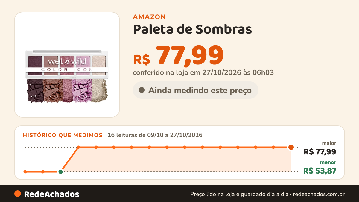 Histórico de preço de Paleta de Sombras - Color Icon 5 Pan Eyeshadow Palette - Petalette na Amazon: 16 leituras de 09/10/2026 a 27/10/2026, menor R$ 53,87, maior R$ 77,99; R$ 77,99 conferido em 27/10/2026 às 06h03