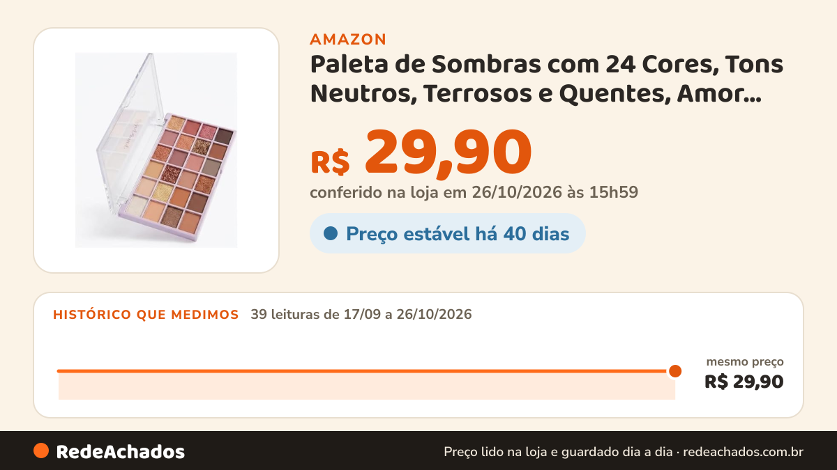 Histórico de preço de Paleta de Sombras com 24 Cores, Tons Neutros, Terrosos e Quentes, Amor Anjo na Amazon: 38 leituras de 17/09/2026 a 25/10/2026, mesmo preço, R$ 29,90, em todas; R$ 29,90 conferido em 25/10/2026 às 17h59