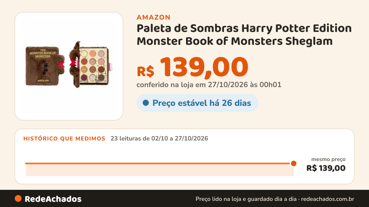 Histórico de preço de Paleta de Sombras Harry Potter Edition Monster Book of Monsters Sheglam na Amazon: 23 leituras de 02/10/2026 a 27/10/2026, mesmo preço, R$ 139,00, em todas; R$ 139,00 conferido em 27/10/2026 às 00h01