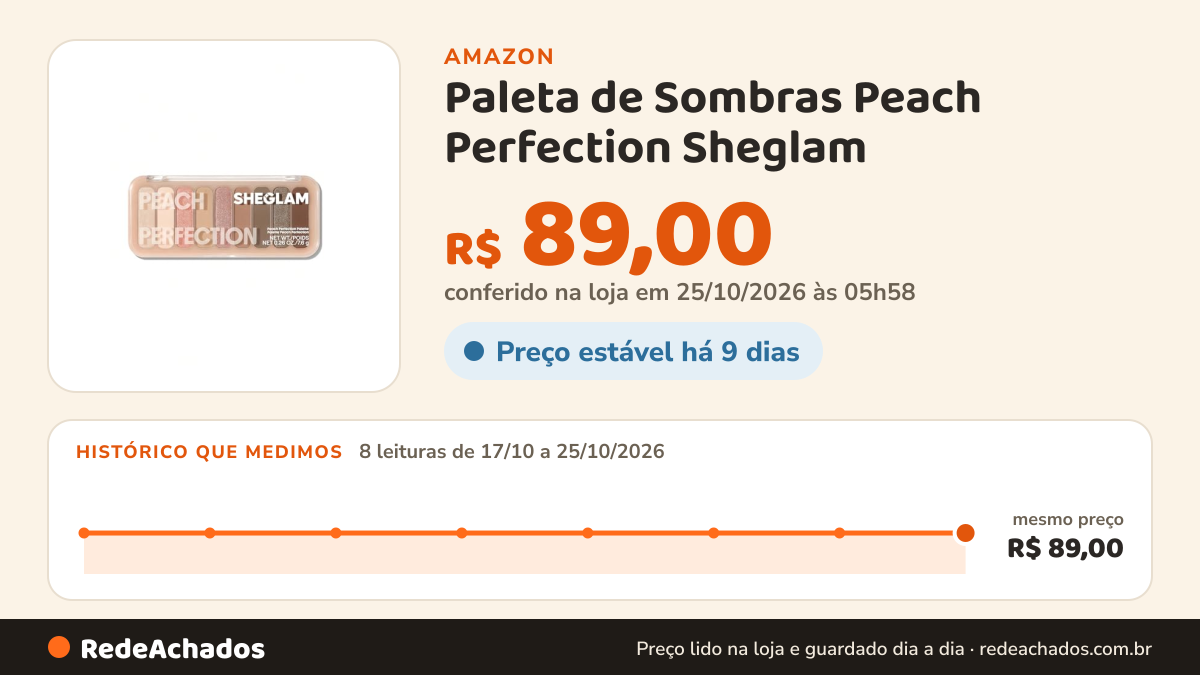 Histórico de preço de Paleta de Sombras Peach Perfection Sheglam na Amazon: 8 leituras de 17/10/2026 a 25/10/2026, mesmo preço, R$ 89,00, em todas; R$ 89,00 conferido em 25/10/2026 às 05h58
