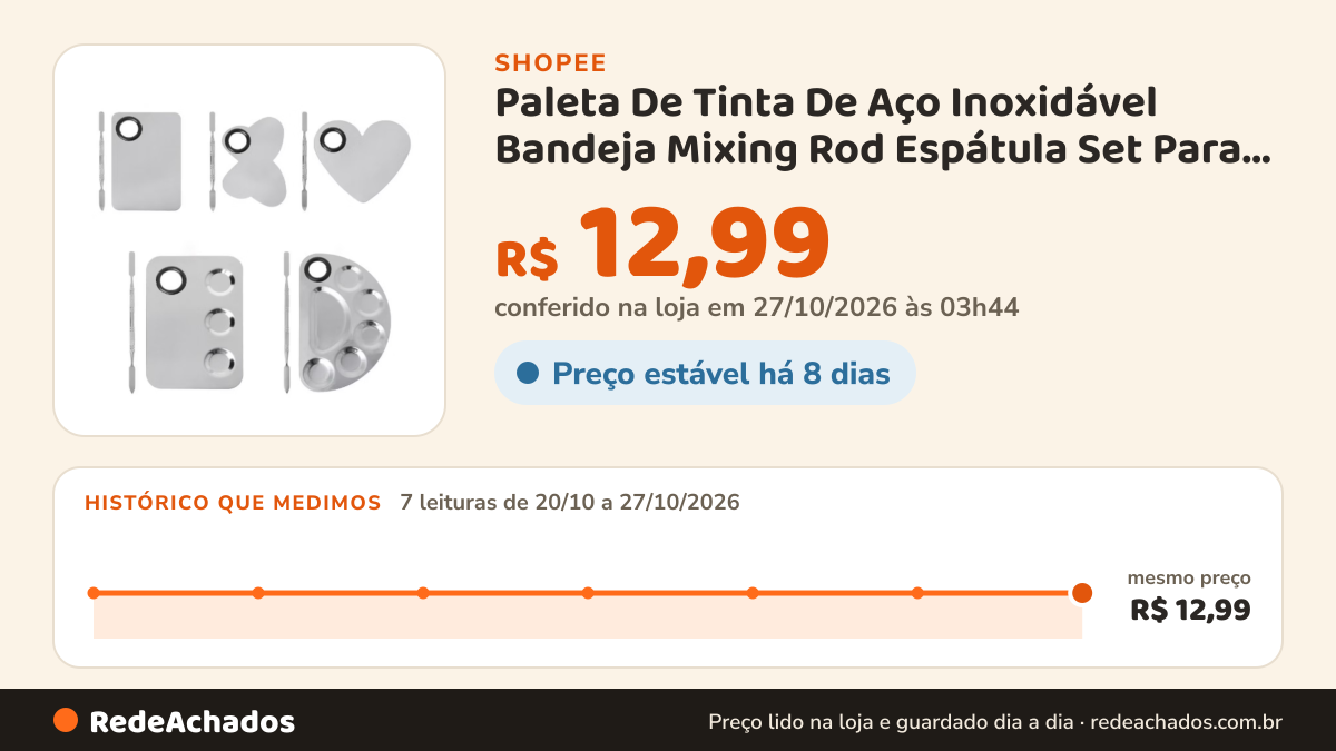 Histórico de preço de Paleta De Tinta De Aço Inoxidável Bandeja Mixing Rod Espátula Set Para Nail Art… na Shopee: 7 leituras de 20/10/2026 a 27/10/2026, mesmo preço, R$ 12,99, em todas; R$ 12,99 conferido em 27/10/2026 às 03h44
