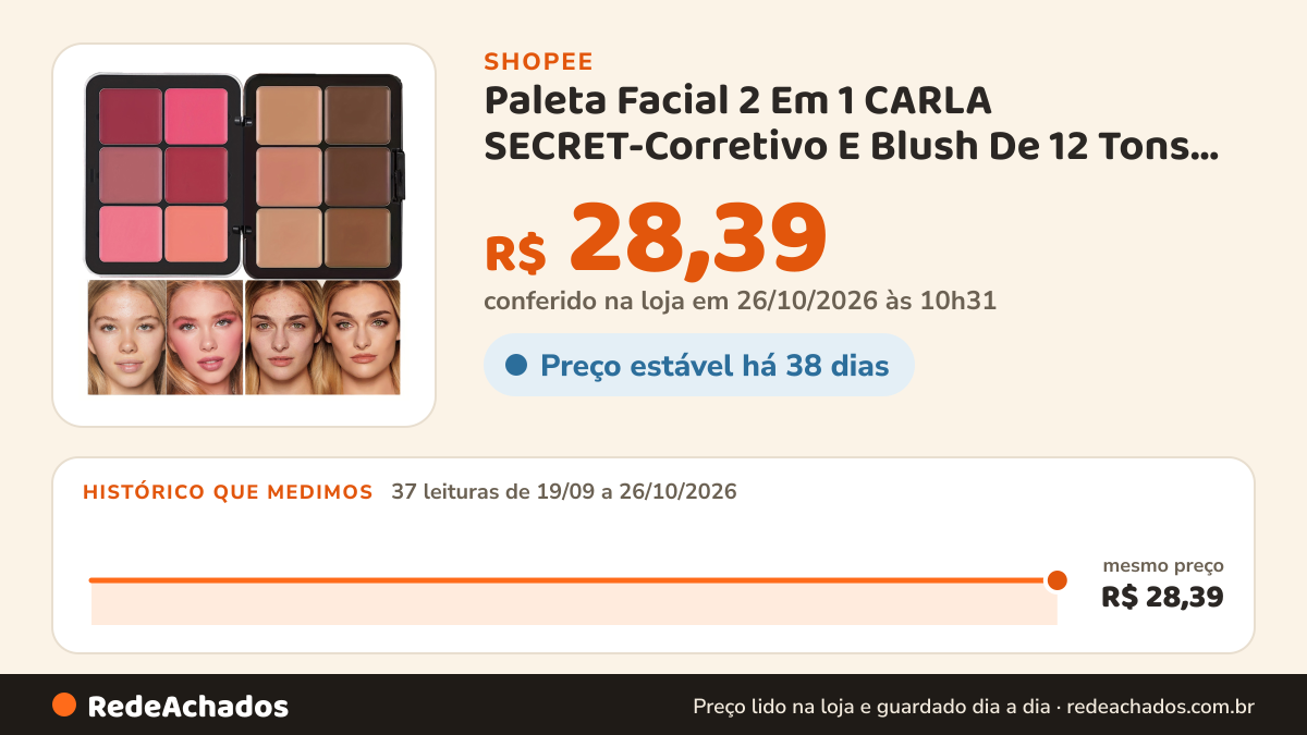 Histórico de preço de Paleta Facial 2 Em 1 CARLA SECRET-Corretivo E Blush De 12 Tons , Mistura Suave , Escolha… na Shopee: 36 leituras de 19/09/2026 a 25/10/2026, mesmo preço, R$ 28,39, em todas; R$ 28,39 conferido em 25/10/2026 às 09h14