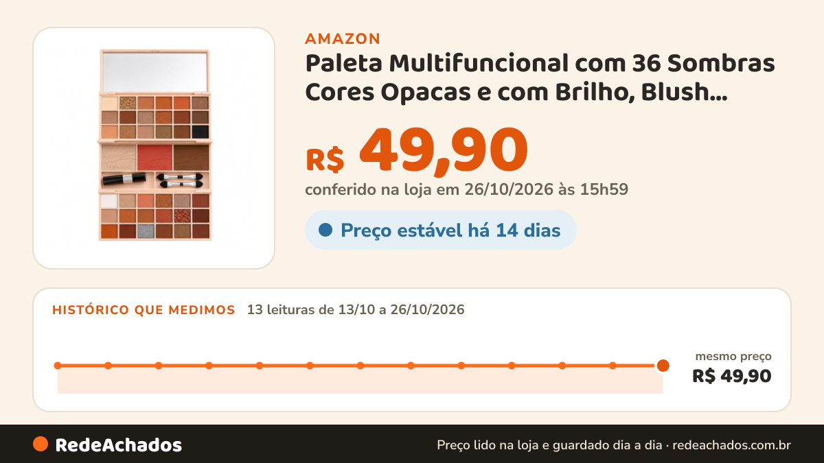 Histórico de preço de Paleta Multifuncional com 36 Sombras Cores Opacas e com Brilho, Blush, iluminador… na Amazon: 12 leituras de 13/10/2026 a 25/10/2026, mesmo preço, R$ 49,90, em todas; R$ 49,90 conferido em 25/10/2026 às 11h59