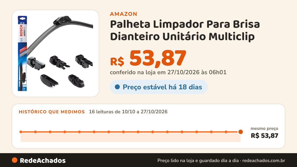 Histórico de preço de Palheta Limpador Para Brisa Dianteiro Unitário Multiclip (16 polegadas) na Amazon: 15 leituras de 10/10/2026 a 25/10/2026, mesmo preço, R$ 53,87, em todas
