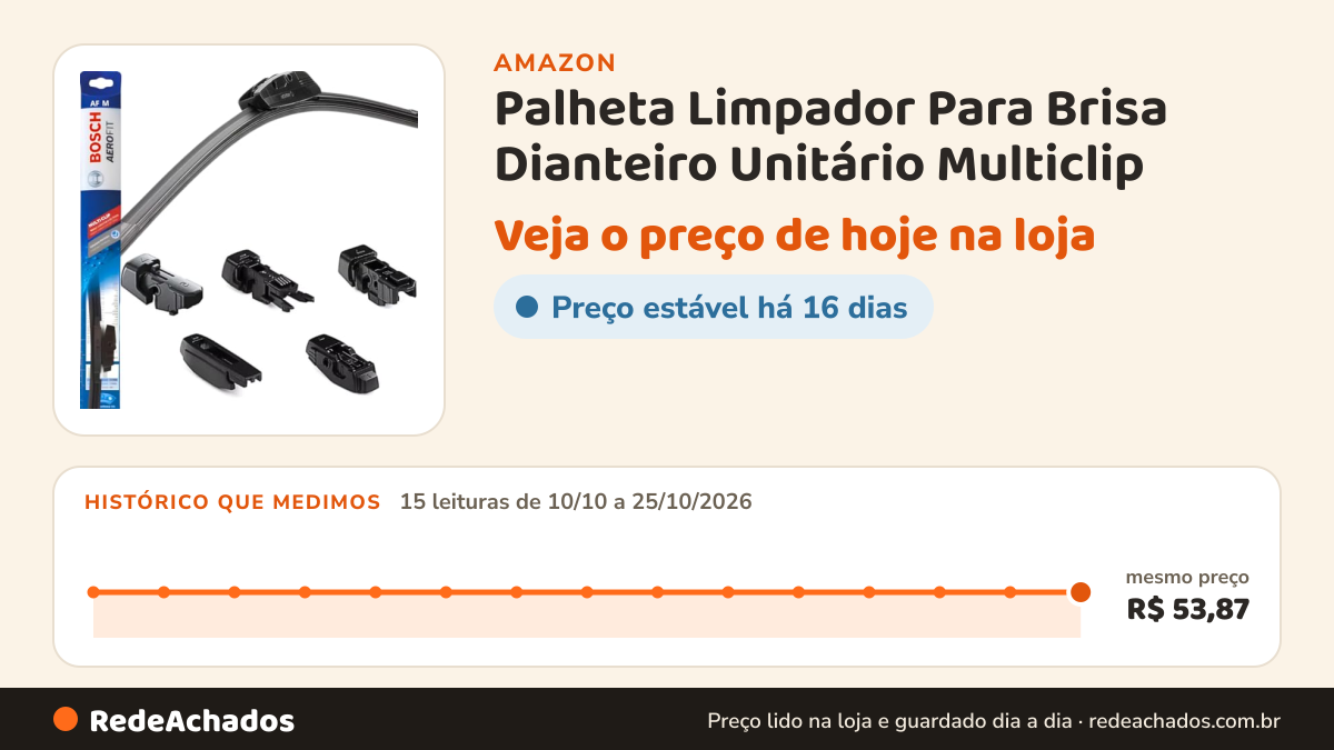 Histórico de preço de Palheta Limpador Para Brisa Dianteiro Unitário Multiclip (16 polegadas) na Amazon: 15 leituras de 10/10/2026 a 25/10/2026, mesmo preço, R$ 53,87, em todas