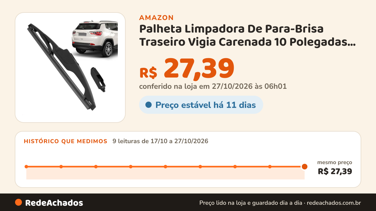 Histórico de preço de Palheta Limpadora De Para-Brisa Traseiro Vigia Carenada 10 Polegadas Compass 2017 A 2023 na Amazon: 9 leituras de 17/10/2026 a 27/10/2026, mesmo preço, R$ 27,39, em todas; R$ 27,39 conferido em 27/10/2026 às 06h01