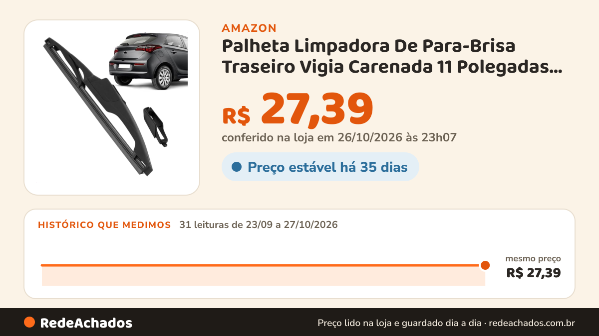 Histórico de preço de Palheta Limpadora De Para-Brisa Traseiro Vigia Carenada 11 Polegadas Hb20 2013 A 2019 na Amazon: 31 leituras de 23/09/2026 a 27/10/2026, mesmo preço, R$ 27,39, em todas; R$ 27,39 conferido em 26/10/2026 às 23h07