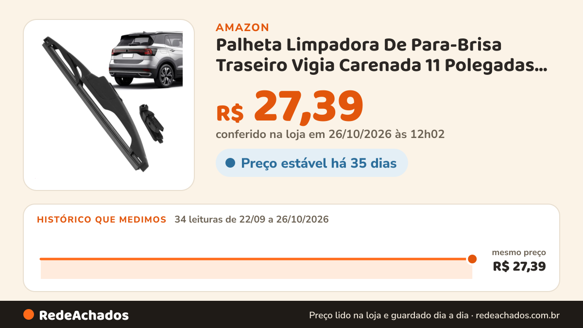 Histórico de preço de Palheta Limpadora De Para-Brisa Traseiro Vigia Carenada 11 Polegadas T-Cross 2019 A 2023 na Amazon: 34 leituras de 22/09/2026 a 26/10/2026, mesmo preço, R$ 27,39, em todas; R$ 27,39 conferido em 26/10/2026 às 12h02