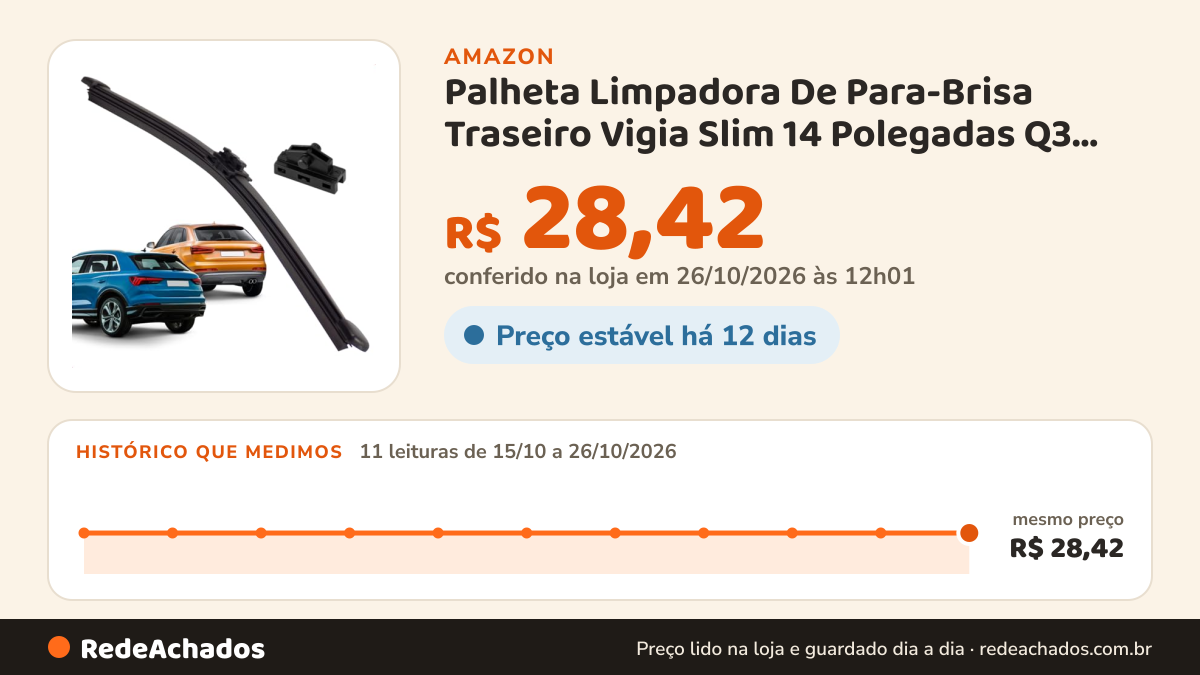 Histórico de preço de Palheta Limpadora De Para-Brisa Traseiro Vigia Slim 14 Polegadas Q3 2011 A 2025 na Amazon: 10 leituras de 15/10/2026 a 25/10/2026, mesmo preço, R$ 28,42, em todas; R$ 28,42 conferido em 25/10/2026 às 05h58