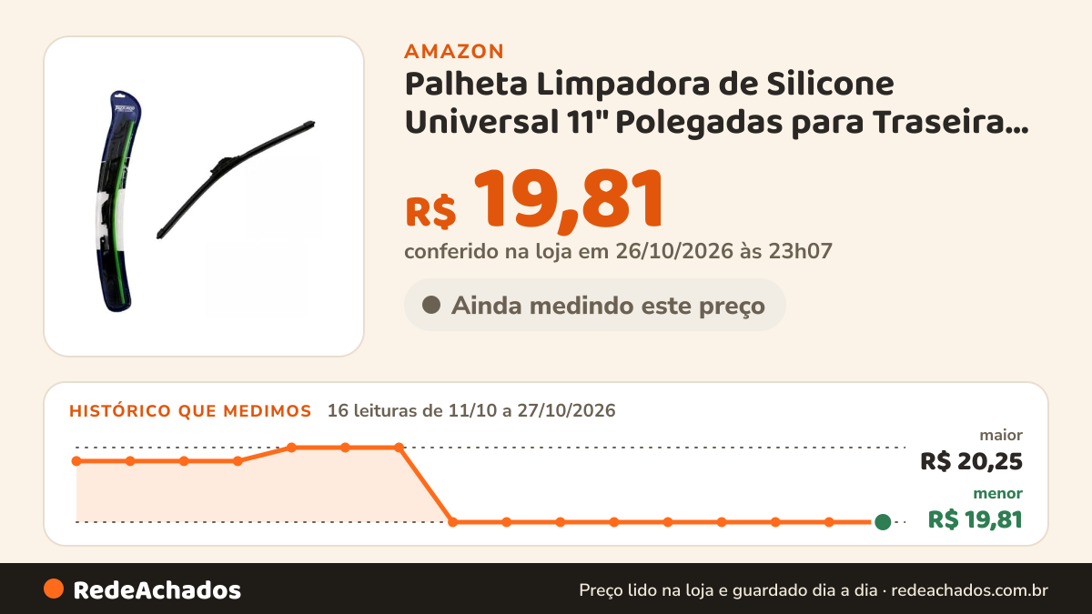 Histórico de preço de Palheta Limpadora de Silicone Universal 11" Polegadas para Traseira do Veículo Tiger Auto… na Amazon: 16 leituras de 11/10/2026 a 27/10/2026, menor R$ 19,81, maior R$ 20,25; R$ 19,81 conferido em 26/10/2026 às 23h07