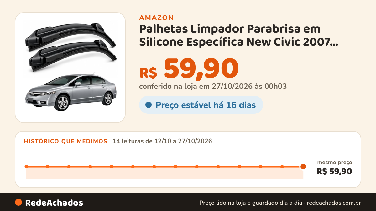 Histórico de preço de Palhetas Limpador Parabrisa em Silicone Específica New Civic 2007 2008 2009 2010 2011… na Amazon: 14 leituras de 12/10/2026 a 27/10/2026, mesmo preço, R$ 59,90, em todas; R$ 59,90 conferido em 27/10/2026 às 00h03