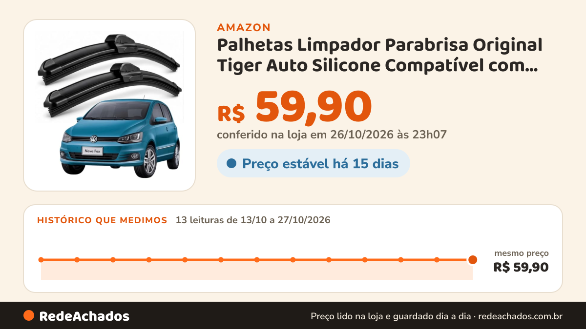 Histórico de preço de Palhetas Limpador Parabrisa Original Tiger Auto Silicone Compatível com VW Volks Fox… na Amazon: 13 leituras de 13/10/2026 a 27/10/2026, mesmo preço, R$ 59,90, em todas; R$ 59,90 conferido em 26/10/2026 às 23h07