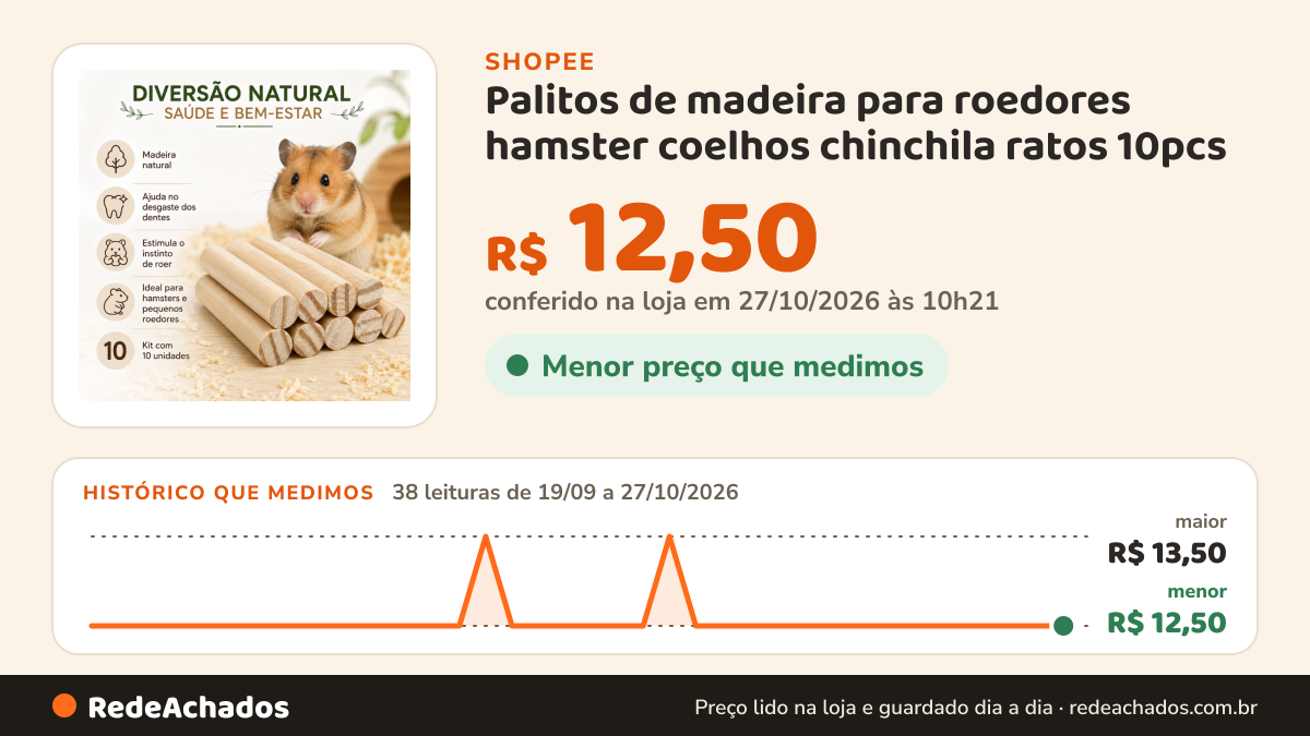 Histórico de preço de Palitos de madeira para roedores hamster coelhos chinchila ratos 10pcs na Shopee: 37 leituras de 19/09/2026 a 26/10/2026, menor R$ 12,50, maior R$ 13,50; R$ 12,50 conferido em 26/10/2026 às 04h46