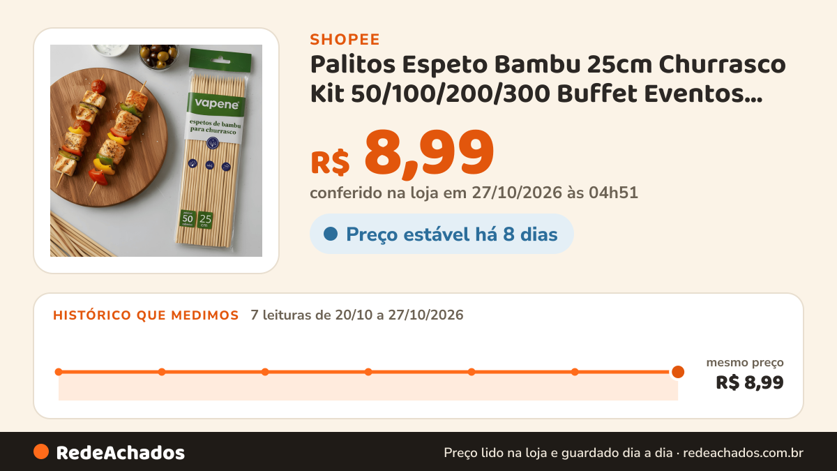 Histórico de preço de Palitos Espeto Bambu 25cm Churrasco Kit 50/100/200/300 Buffet Eventos Restaurante na Shopee: 7 leituras de 20/10/2026 a 27/10/2026, mesmo preço, R$ 8,99, em todas; R$ 8,99 conferido em 27/10/2026 às 04h51