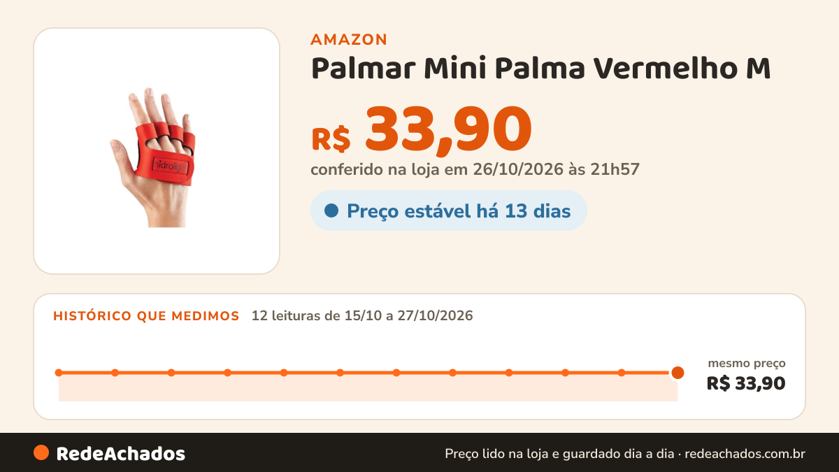 Histórico de preço de Palmar Mini Palma Vermelho M na Amazon: 12 leituras de 15/10/2026 a 27/10/2026, mesmo preço, R$ 33,90, em todas; R$ 33,90 conferido em 26/10/2026 às 21h57