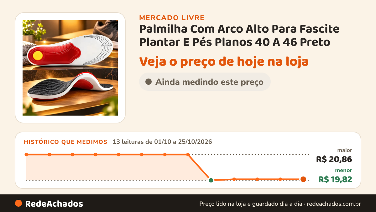 Histórico de preço de Palmilha Com Arco Alto Para Fascite Plantar E Pés Planos 40 A 46 Preto no Mercado Livre: 13 leituras de 01/10/2026 a 25/10/2026, menor R$ 19,82, maior R$ 20,86