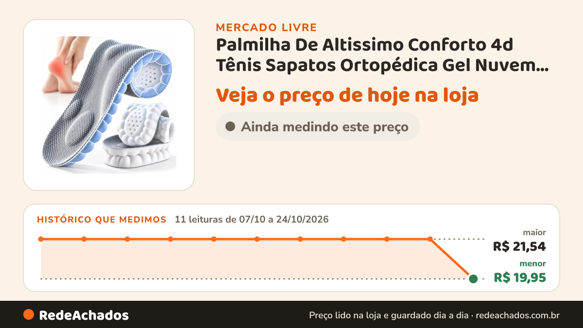 Histórico de preço de Palmilha De Altissimo Conforto 4d Tênis Sapatos Ortopédica Gel Nuvem para Fascite Plantar… no Mercado Livre: 11 leituras de 07/10/2026 a 24/10/2026, menor R$ 19,95, maior R$ 21,54
