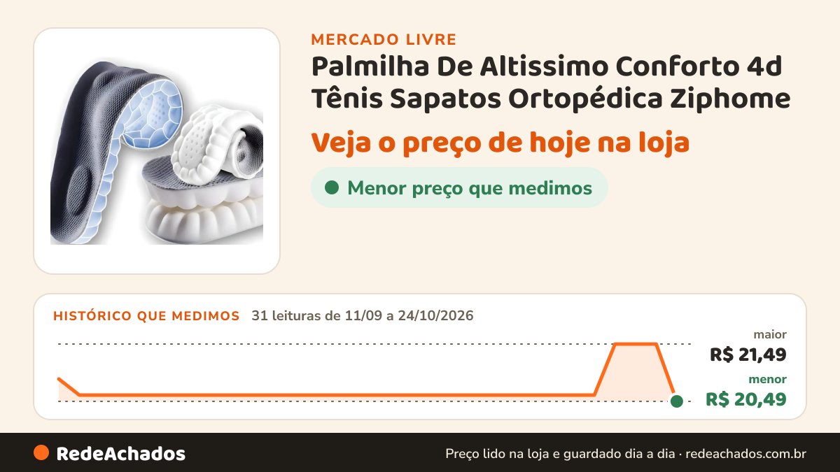 Histórico de preço de Palmilha De Altissimo Conforto 4d Tênis Sapatos Ortopédica Ziphome no Mercado Livre: 31 leituras de 11/09/2026 a 24/10/2026, menor R$ 20,49, maior R$ 21,49