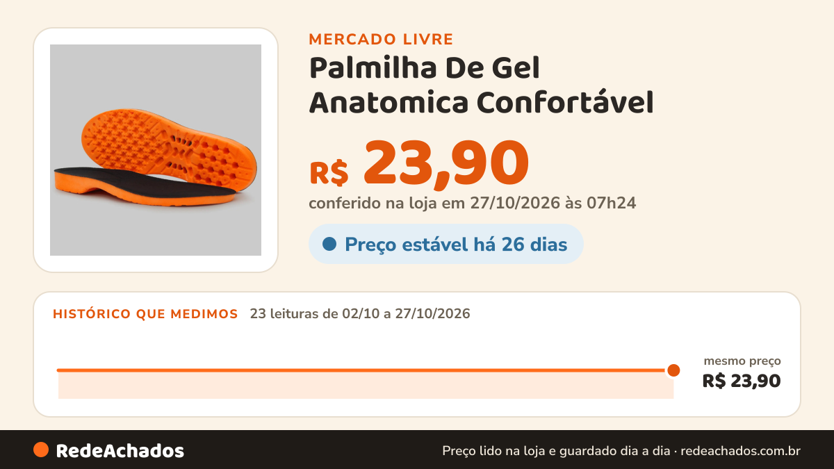 Histórico de preço de Palmilha De Gel Anatomica Confortável no Mercado Livre: 22 leituras de 02/10/2026 a 26/10/2026, mesmo preço, R$ 23,90, em todas; R$ 23,90 conferido em 26/10/2026 às 01h59