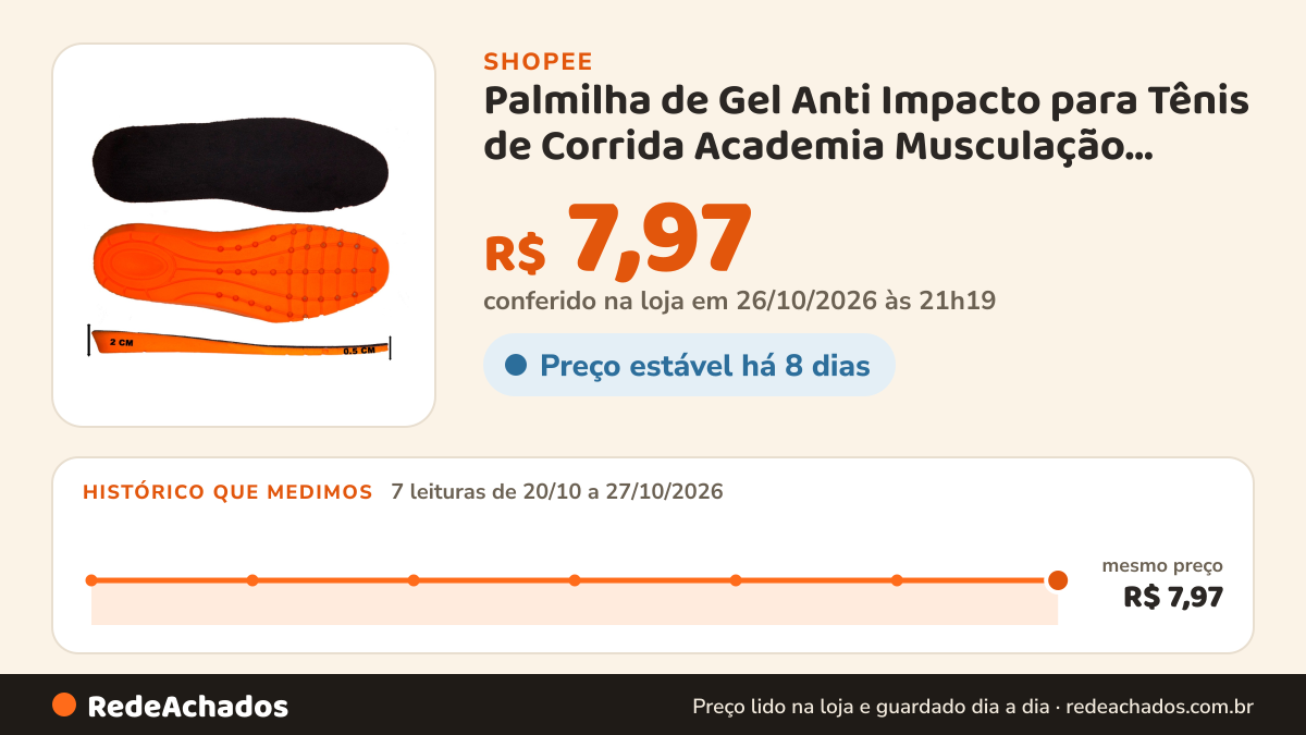 Histórico de preço de Palmilha de Gel Anti Impacto para Tênis de Corrida Academia Musculação Ortopedica na Shopee: 7 leituras de 20/10/2026 a 27/10/2026, mesmo preço, R$ 7,97, em todas; R$ 7,97 conferido em 26/10/2026 às 21h19