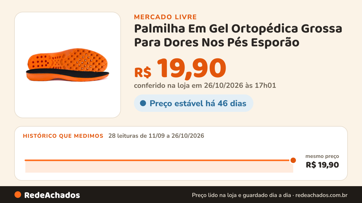 Histórico de preço de Palmilha Em Gel Ortopédica Grossa Para Dores Nos Pés Esporão no Mercado Livre: 28 leituras de 11/09/2026 a 26/10/2026, mesmo preço, R$ 19,90, em todas; R$ 19,90 conferido em 26/10/2026 às 17h01