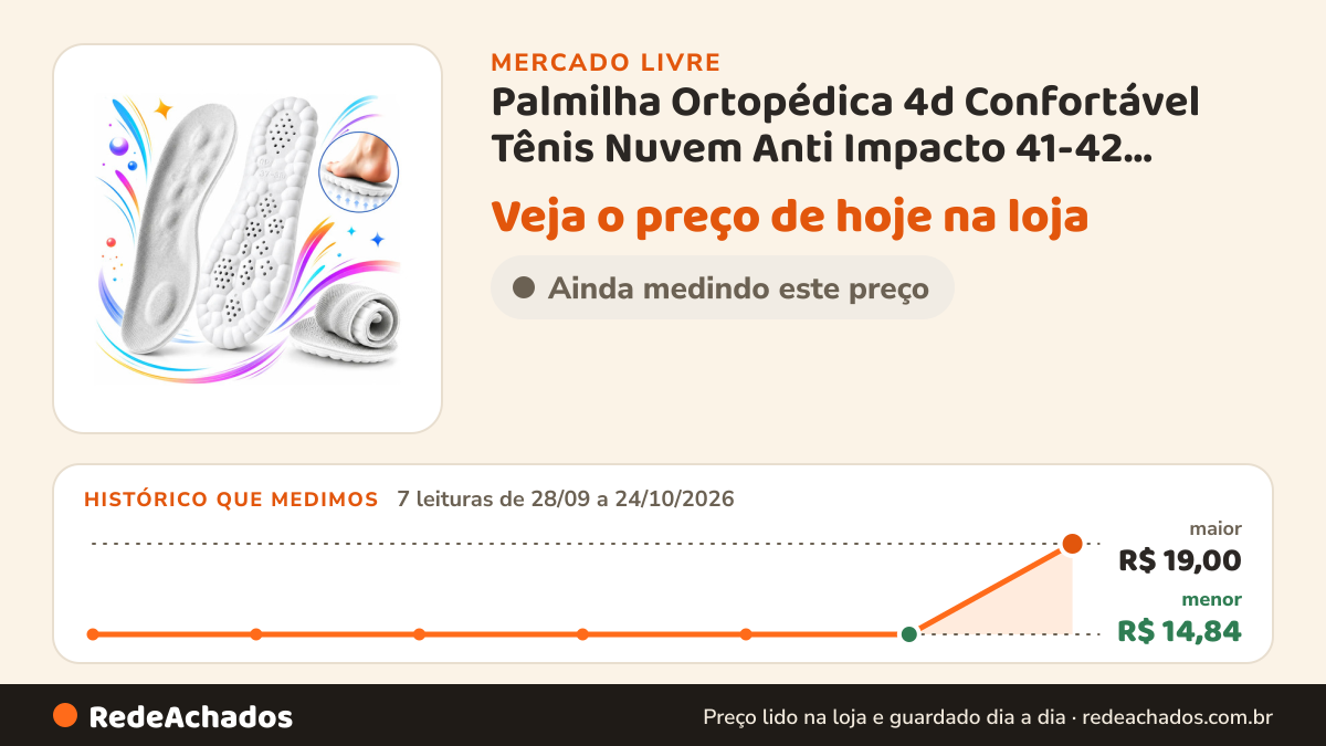 Histórico de preço de Palmilha Ortopédica 4d Confortável Tênis Nuvem Anti Impacto 41-42 Branco no Mercado Livre: 7 leituras de 28/09/2026 a 24/10/2026, menor R$ 14,84, maior R$ 19,00