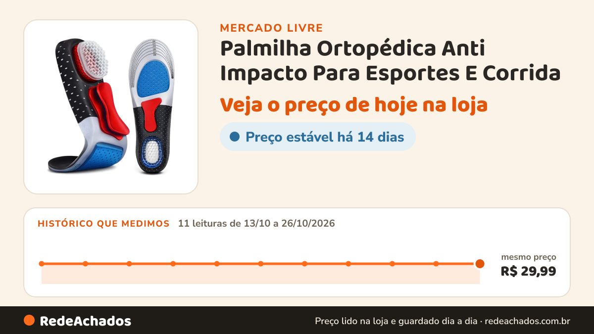 Histórico de preço de Palmilha Ortopédica Anti Impacto Para Esportes E Corrida no Mercado Livre: 11 leituras de 13/10/2026 a 26/10/2026, mesmo preço, R$ 29,99, em todas
