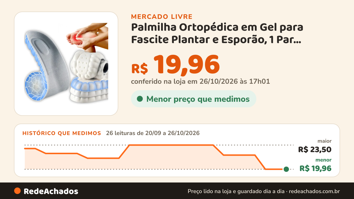 Histórico de preço de Palmilha Ortopédica em Gel para Fascite Plantar e Esporão, 1 Par, Tamanho 35-40 no Mercado Livre: 26 leituras de 20/09/2026 a 26/10/2026, menor R$ 19,96, maior R$ 23,50; R$ 19,96 conferido em 26/10/2026 às 17h01