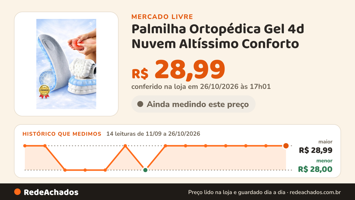 Histórico de preço de Palmilha Ortopédica Gel 4d Nuvem Altíssimo Conforto no Mercado Livre: 14 leituras de 11/09/2026 a 26/10/2026, menor R$ 28,00, maior R$ 28,99; R$ 28,99 conferido em 26/10/2026 às 17h01