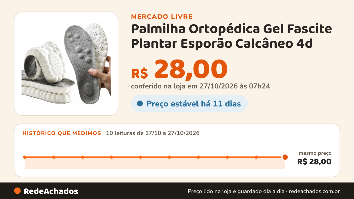 Histórico de preço de Palmilha Ortopédica Gel Fascite Plantar Esporão Calcâneo 4d no Mercado Livre: 10 leituras de 17/10/2026 a 27/10/2026, mesmo preço, R$ 28,00, em todas; R$ 28,00 conferido em 27/10/2026 às 07h24