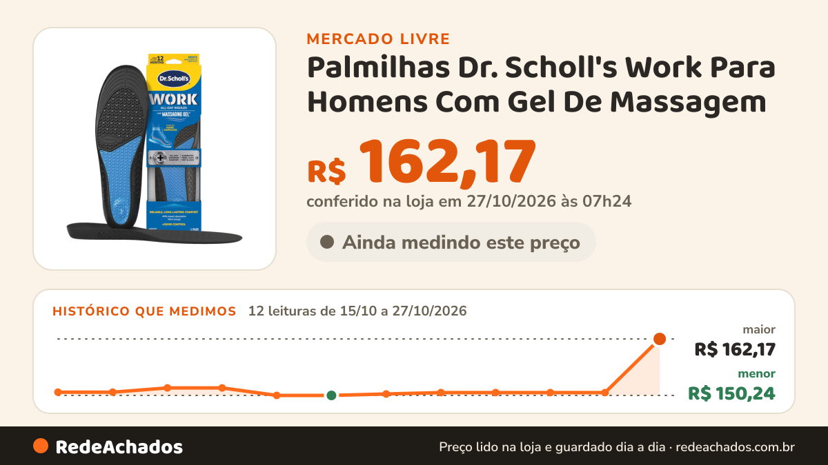 Histórico de preço de Palmilhas Dr. Scholl's Work Para Homens Com Gel De Massagem no Mercado Livre: 12 leituras de 15/10/2026 a 27/10/2026, menor R$ 150,24, maior R$ 162,17; R$ 162,17 conferido em 27/10/2026 às 07h24