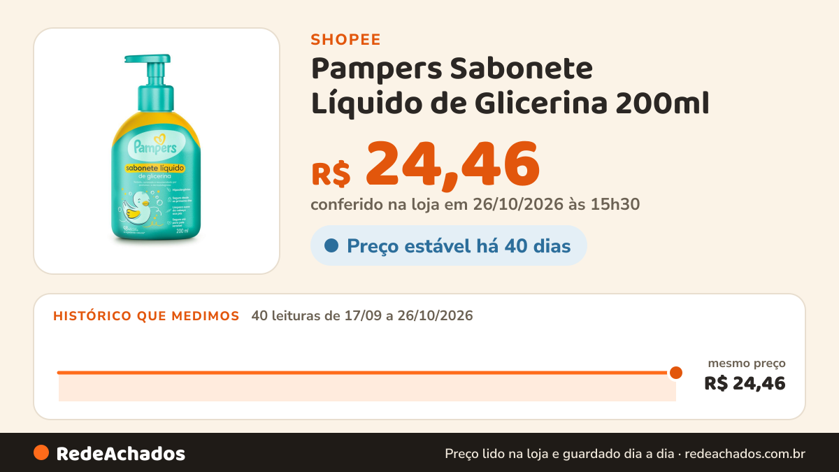 Histórico de preço de Pampers Sabonete Líquido de Glicerina 200ml na Shopee: 40 leituras de 17/09/2026 a 26/10/2026, mesmo preço, R$ 24,46, em todas; R$ 24,46 conferido em 26/10/2026 às 15h30