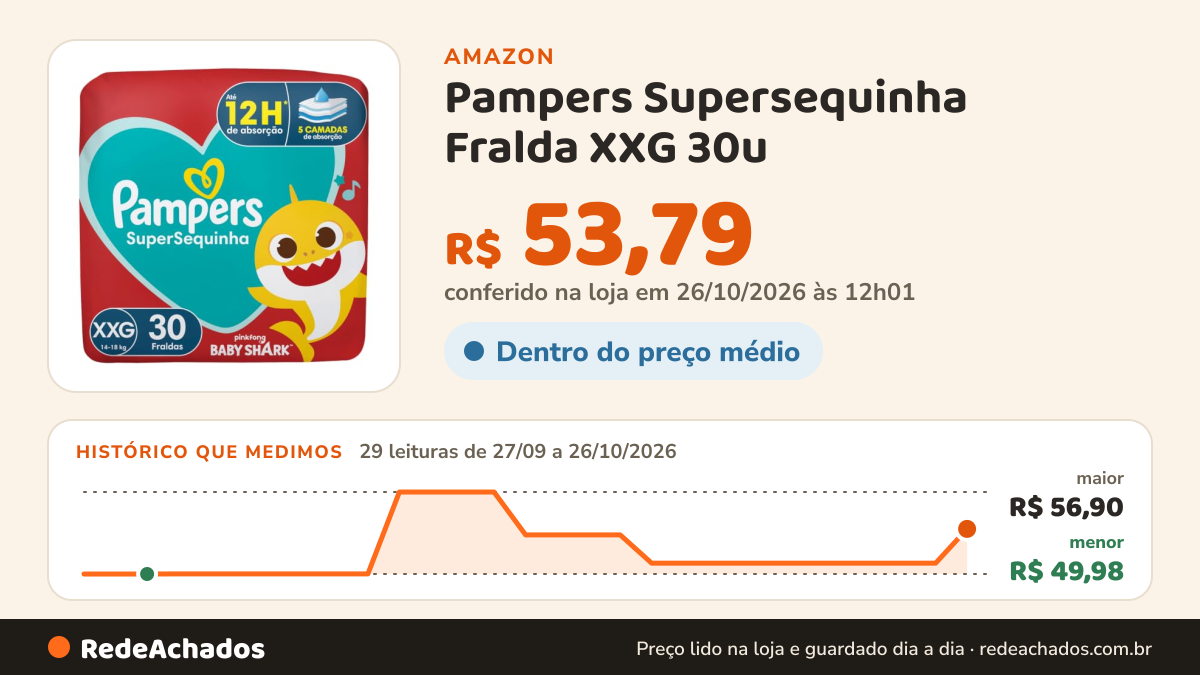 Histórico de preço de Pampers Supersequinha Fralda XXG 30u na Amazon: 29 leituras de 27/09/2026 a 26/10/2026, menor R$ 49,98, maior R$ 56,90; R$ 53,79 conferido em 26/10/2026 às 12h01