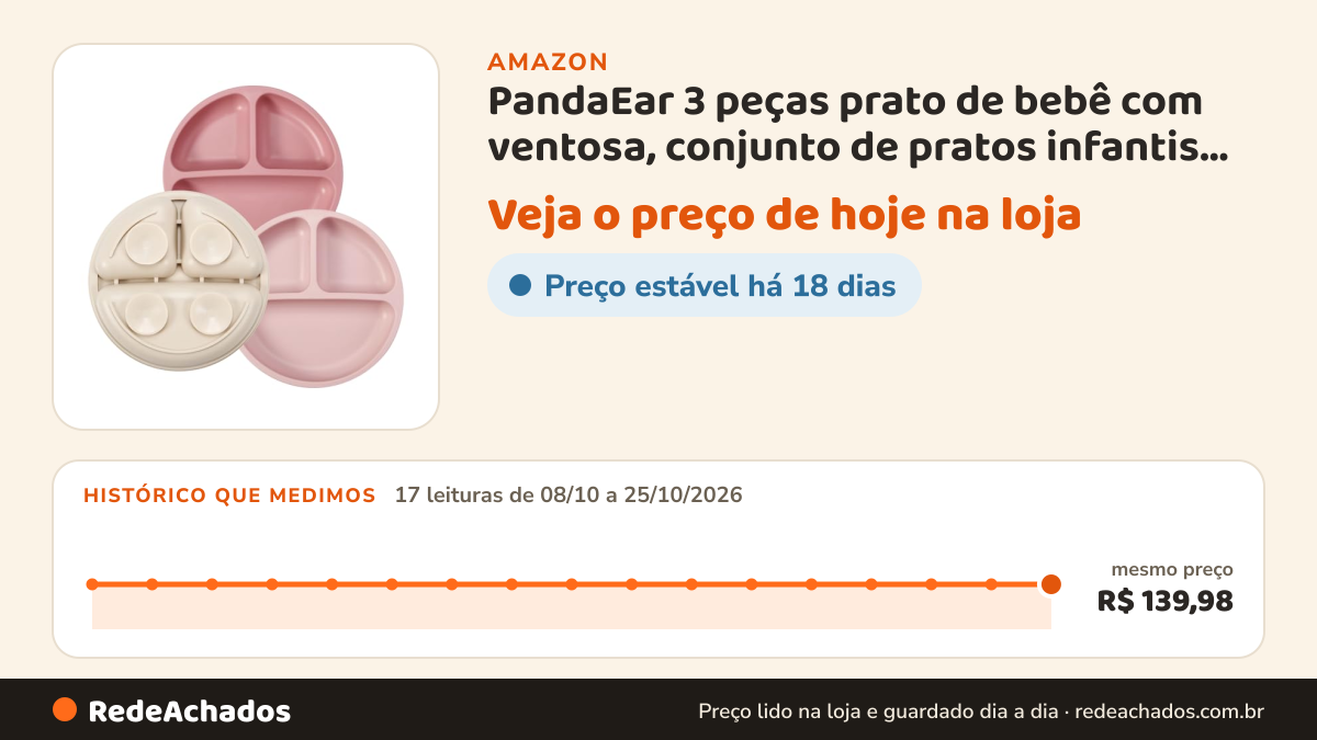Histórico de preço de PandaEar 3 peças prato de bebê com ventosa, conjunto de pratos infantis 100% silicone… na Amazon: 17 leituras de 08/10/2026 a 25/10/2026, mesmo preço, R$ 139,98, em todas