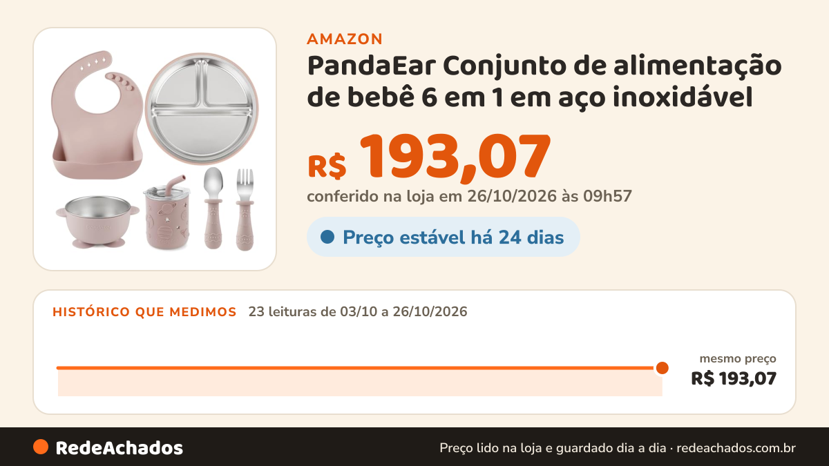Histórico de preço de PandaEar Conjunto de alimentação de bebê 6 em 1 em aço inoxidável | Pratos de bebê… na Amazon: 23 leituras de 03/10/2026 a 26/10/2026, mesmo preço, R$ 193,07, em todas; R$ 193,07 conferido em 26/10/2026 às 09h57