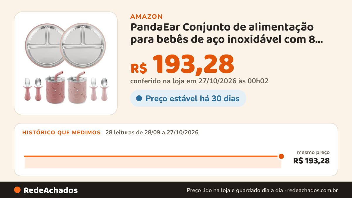 Histórico de preço de PandaEar Conjunto de alimentação para bebês de aço inoxidável com 8 unidades | 2 pratos… na Amazon: 28 leituras de 28/09/2026 a 27/10/2026, mesmo preço, R$ 193,28, em todas; R$ 193,28 conferido em 27/10/2026 às 00h02