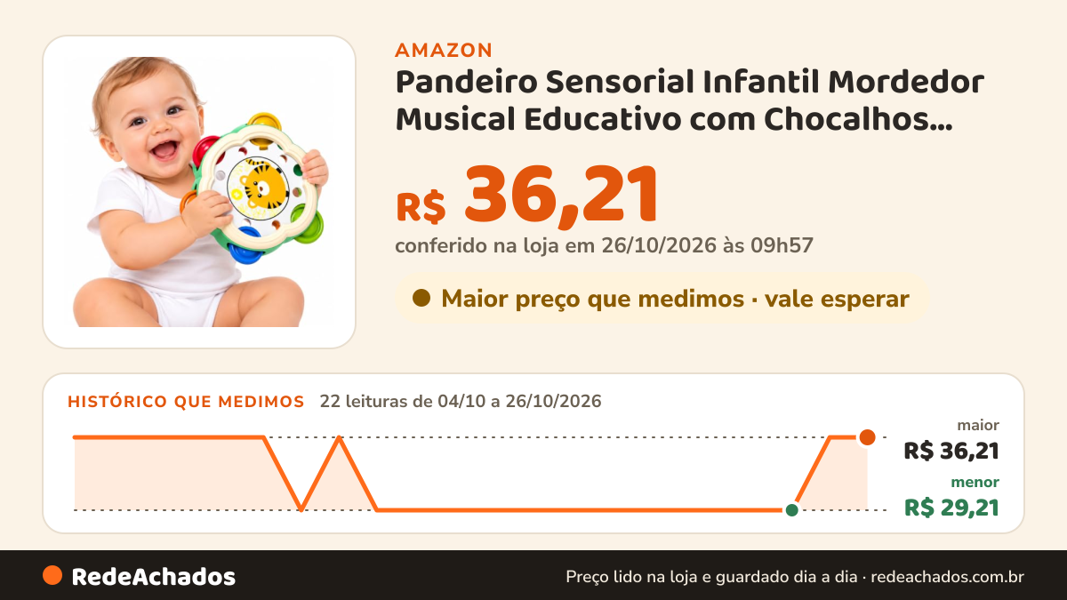 Histórico de preço de Pandeiro Sensorial Infantil Mordedor Musical Educativo com Chocalhos para Bebês e Crianças na Amazon: 22 leituras de 04/10/2026 a 26/10/2026, menor R$ 29,21, maior R$ 36,21; R$ 36,21 conferido em 26/10/2026 às 09h57