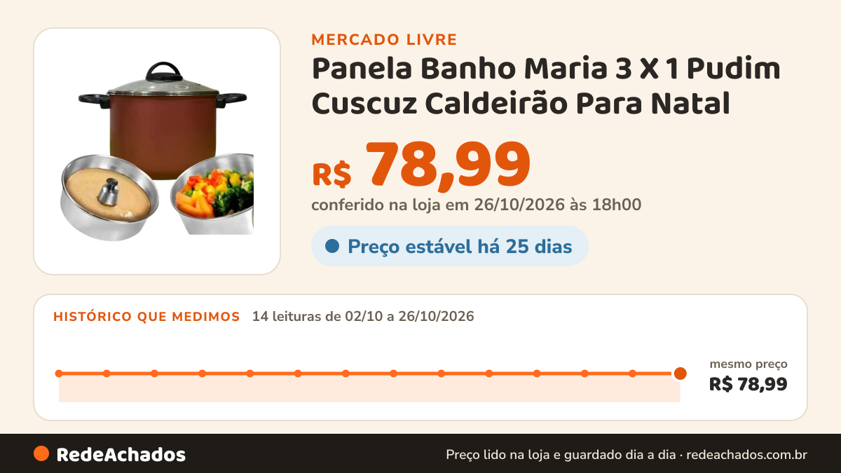 Histórico de preço de Panela Banho Maria 3 X 1 Pudim Cuscuz Caldeirão Para Natal no Mercado Livre: 14 leituras de 02/10/2026 a 26/10/2026, mesmo preço, R$ 78,99, em todas; R$ 78,99 conferido em 26/10/2026 às 18h00