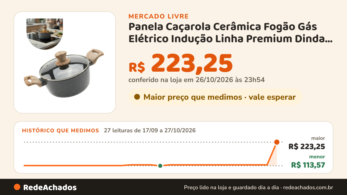 Histórico de preço de Panela Caçarola Cerâmica Fogão Gás Elétrico Indução Linha Premium Dinda Home 20 Cm no Mercado Livre: 27 leituras de 17/09/2026 a 27/10/2026, menor R$ 113,57, maior R$ 223,25; R$ 223,25 conferido em 26/10/2026 às 23h54
