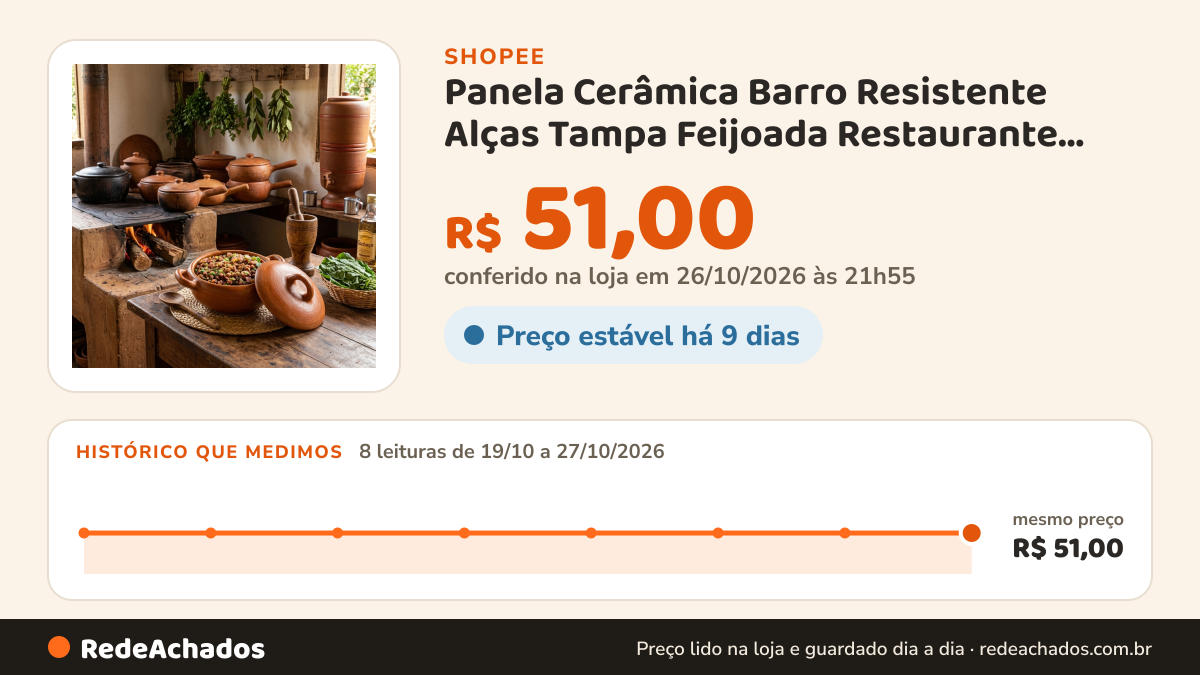 Histórico de preço de Panela Cerâmica Barro Resistente Alças Tampa Feijoada Restaurante Lanchonete na Shopee: 8 leituras de 19/10/2026 a 27/10/2026, mesmo preço, R$ 51,00, em todas; R$ 51,00 conferido em 26/10/2026 às 21h55
