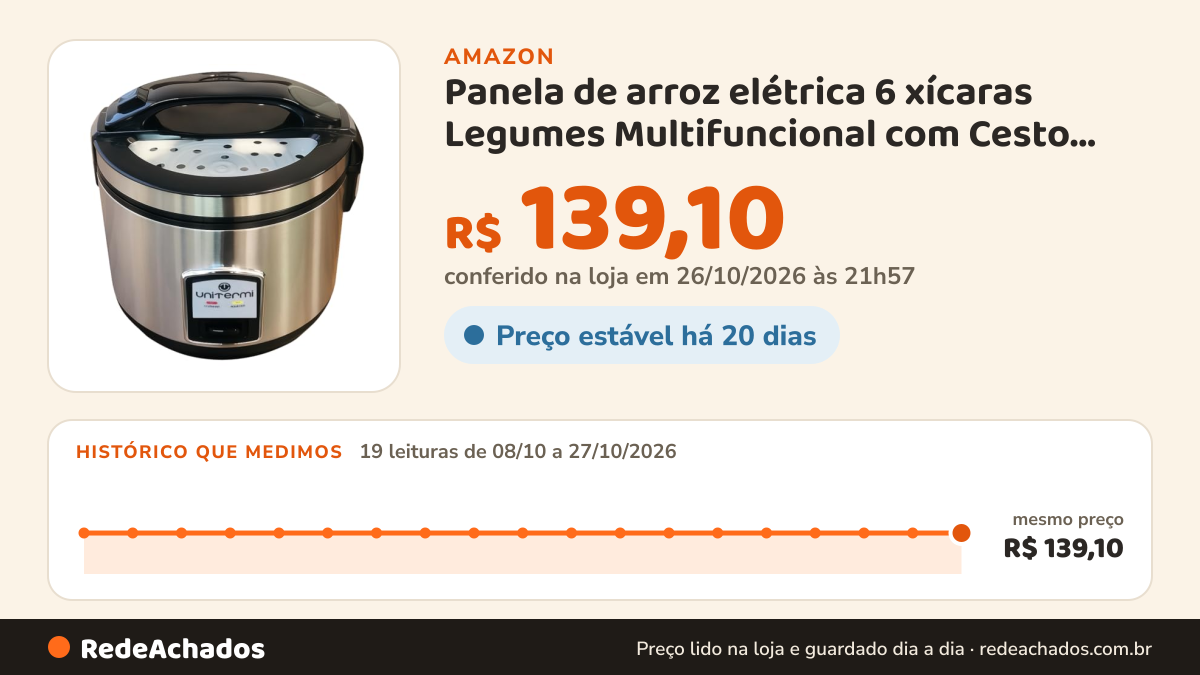 Histórico de preço de Panela de arroz elétrica 6 xícaras Legumes Multifuncional com Cesto Colher Copo Medidor… na Amazon: 19 leituras de 08/10/2026 a 27/10/2026, mesmo preço, R$ 139,10, em todas; R$ 139,10 conferido em 26/10/2026 às 21h57