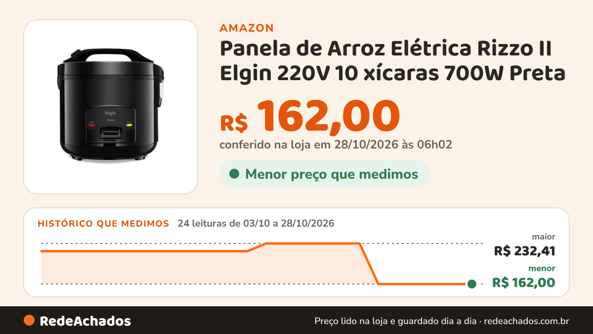 Histórico de preço de Panela de Arroz Elétrica Rizzo II Elgin 220V 10 xícaras 700W Preta na Amazon: 23 leituras de 03/10/2026 a 27/10/2026, menor R$ 162,00, maior R$ 232,41; R$ 162,00 conferido em 27/10/2026 às 00h02