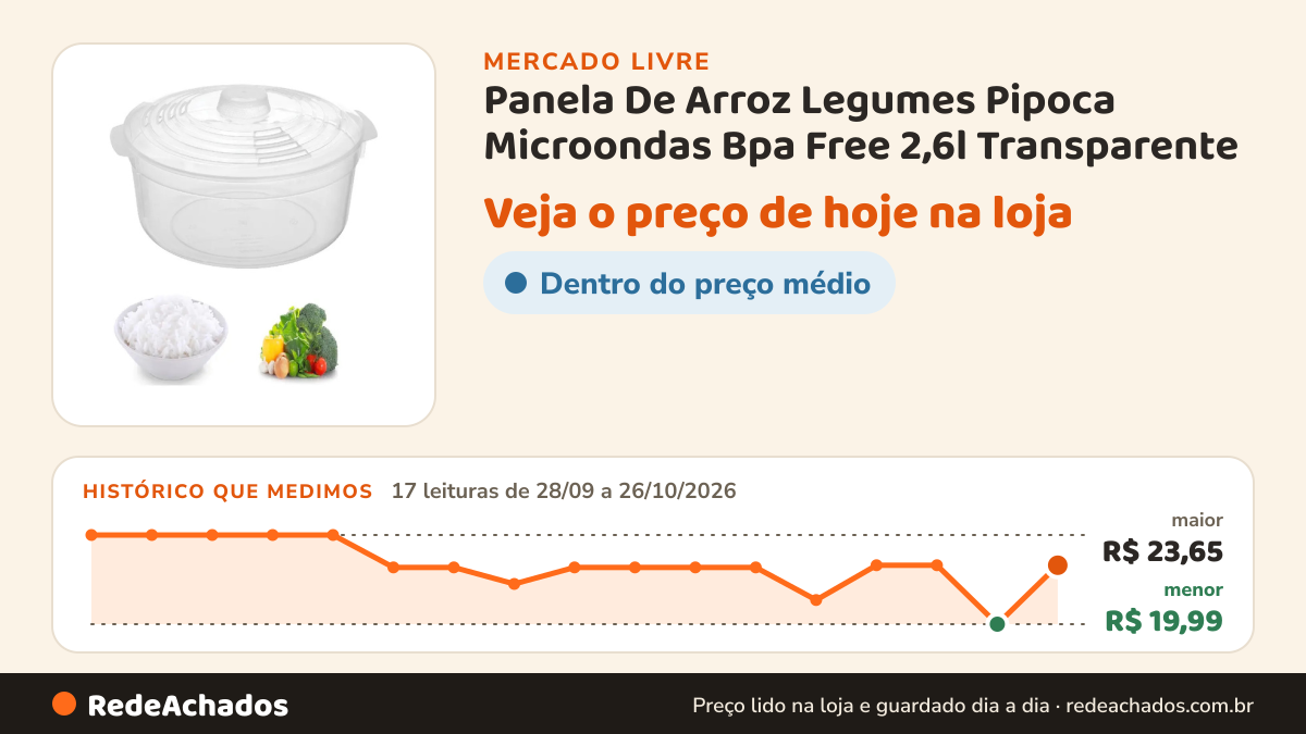 Histórico de preço de Panela De Arroz Legumes Pipoca Microondas Bpa Free 2,6l Transparente no Mercado Livre: 17 leituras de 28/09/2026 a 26/10/2026, menor R$ 19,99, maior R$ 23,65